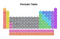 Periodic table / science concept Royalty Free Stock Photo