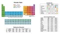 Periodic table and solubility data isolated on white background Royalty Free Stock Photo