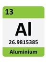 Periodic Table Symbol of Aluminium