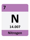 Periodic Table Symbol of Nitrogen