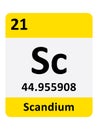 Periodic Table Symbol of Scandium