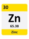 Periodic Table Symbol of Zinc