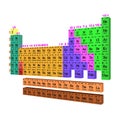 Periodic Table