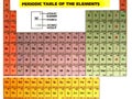 Periodic Table with title