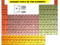 Periodic Table with title Royalty Free Stock Photo