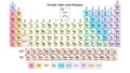 The periodical of periodic Mendeleev elements. Chemical