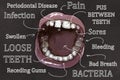 Ugly Teeth, open Mouth and Symptoms of Gum Disease. Illustrated on Blackboard in Classic Drawing Style