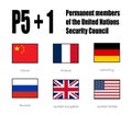 Permanent members of the United Nations Security Council (P5 or The Big Five countries) with Germany