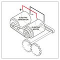 Plan for a hypothetical but impossible perpetual motion machine.