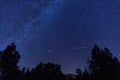 Perseid Meteors with the Milky Way Galaxy during the Perseids Meteor Shower