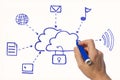 Person drawing secure cloud computing on a white background with a blue pen Royalty Free Stock Photo