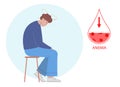 Person suffers from anemia and dizziness. Low hemoglobin. Concept of health protection. Isolated vector illustration