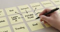 Person writing future plan on sticky notes, mind map strategy Royalty Free Stock Photo