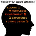 Personal beliefs mind Royalty Free Stock Photo