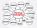 Personal boundaries mind map, concept for presentations and reports