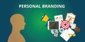 Personal branding with goals achievement market yourself