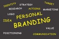 Personal branding word on gray background