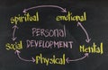 Personal development concept on blackboard Royalty Free Stock Photo