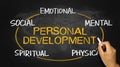 Personal development concept Royalty Free Stock Photo