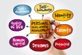 Personal development mind map with marker, management business strategy