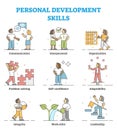 Personal development skills method example collection set outline concept