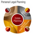 Personal Estate Legal Plans Advice Chart