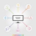 Personal Finance Infographics vector design. Timeline concept include personal income, personal loan, retirement payment icons.