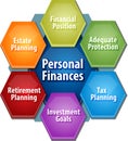 Personal Finances business diagram illustration