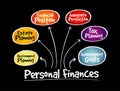 Personal finances strategy mind map Royalty Free Stock Photo