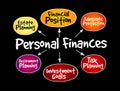 Personal finances strategy mind map Royalty Free Stock Photo