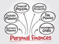 Personal finances strategy mind map Royalty Free Stock Photo