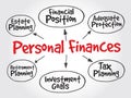 Personal finances strategy mind map Royalty Free Stock Photo