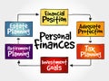 Personal finances strategy mind map Royalty Free Stock Photo