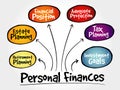Personal finances strategy mind map Royalty Free Stock Photo