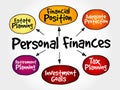 Personal finances strategy mind map Royalty Free Stock Photo