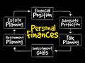 Personal finances strategy mind map Royalty Free Stock Photo