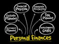 Personal finances strategy mind map Royalty Free Stock Photo