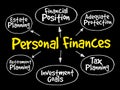 Personal finances strategy mind map Royalty Free Stock Photo