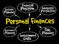 Personal finances strategy mind map