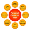 Personal financial plan