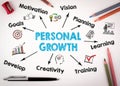 Personal Growth Concept. Chart with keywords and icons on white Royalty Free Stock Photo