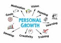 Personal Growth concept. Chart with keywords and icons on white