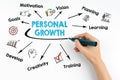 Personal Growth concept. Chart with keywords and icons on white Royalty Free Stock Photo