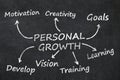 Personal growth concept. Word cloud drawn on blackboard Royalty Free Stock Photo