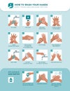 How to wash your hands