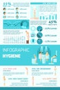 Personal Hygiene Flat Infographics Royalty Free Stock Photo