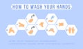 Personal hygiene, healthcare educational infographic: how to wash your hands. Coronavirus COVID-19 Protection measures. Royalty Free Stock Photo