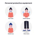 Personal protective equipment, mask, medical cap, gloves, shoe covers