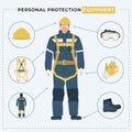 Personal Protective Equipment Poster Royalty Free Stock Photo