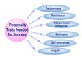 Personality Traits Needed for Success